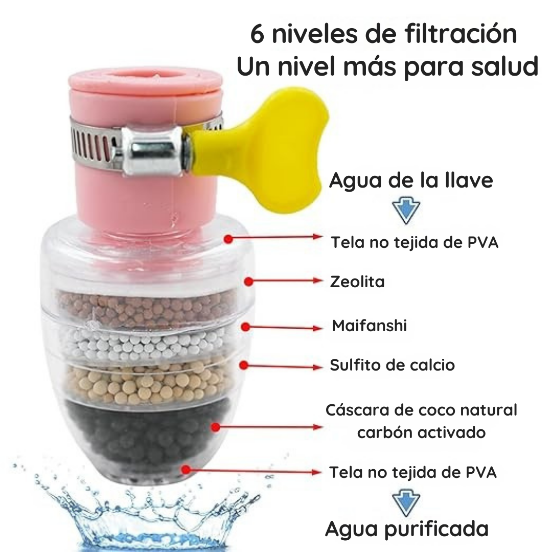 Filtro purificador de agua