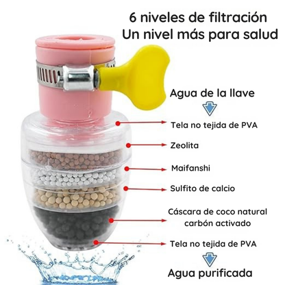 Filtro purificador de agua